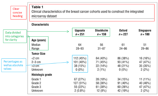Figures and tables for scientific journals