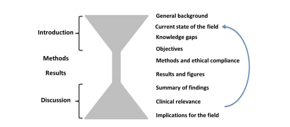 Visualizing the format of your manuscript